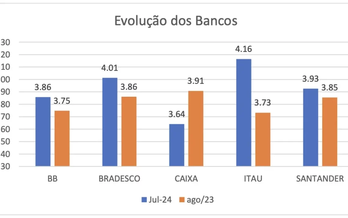 serviço, ao cliente;