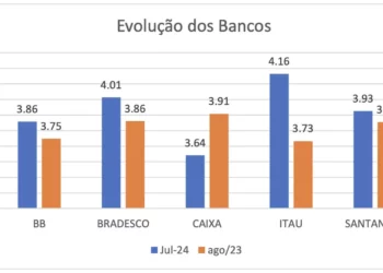 serviço, ao cliente;