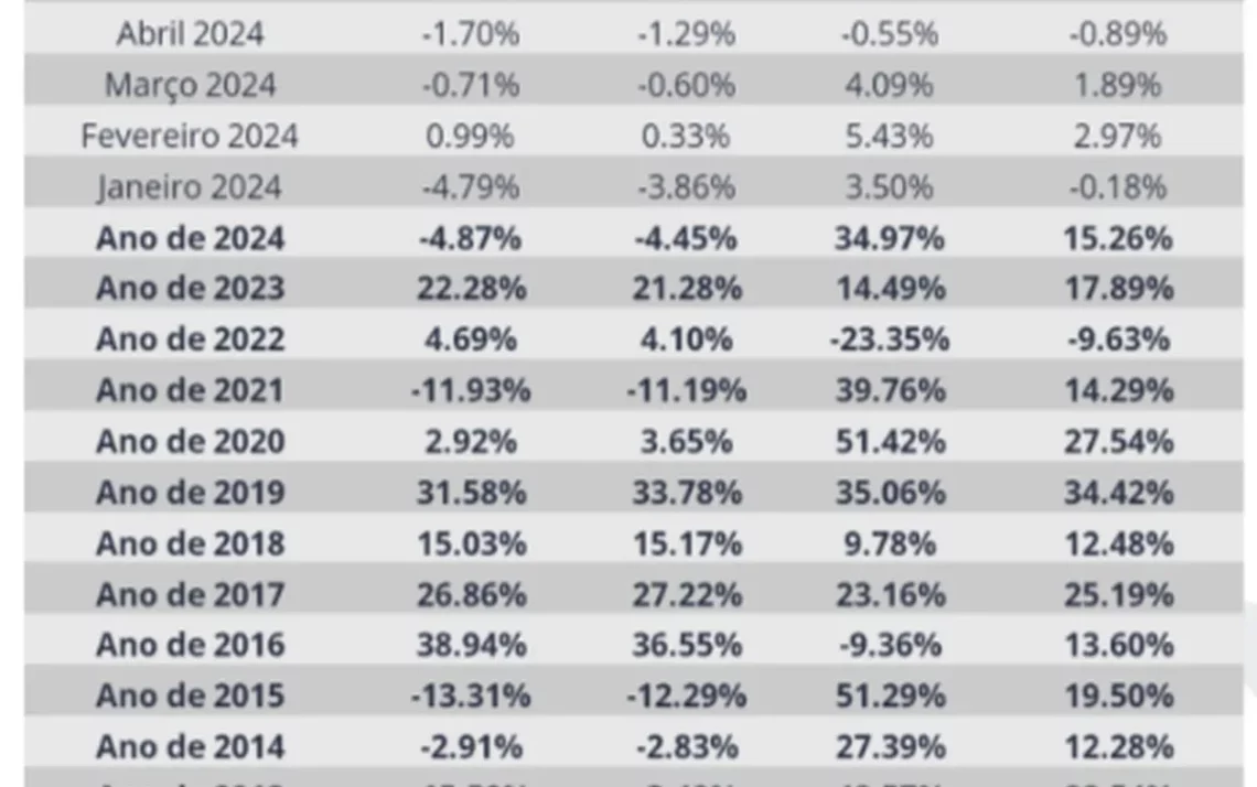 aplicações, financeiras, investir, em ativos;