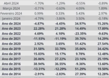 aplicações, financeiras, investir, em ativos;